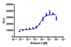 Eurofins Discoverx&nbsp;PathHunter eXpress mRXFP3 CHO-K1 β-Arrestin GPCR Assay, 2-Plate Kit. (93-0928E2MCP2M)