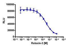 Eurofins Discoverx&nbsp;PathHunter RXFP3 Total Internalization U2OS Cell Line, 2 vials. (93-0948C3)