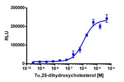 Eurofins Discoverx&nbsp;PathHunter CHO-K1 mEBI2 β-Arrestin Cell Line, 2 vials. (93-0953C2)