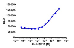 Eurofins Discoverx PathHunter CHO-K1 GPR139 β-Arrestin Cell Line, 2 vials.