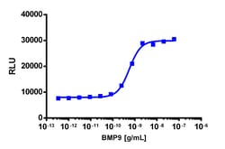 Eurofins Discoverx&nbsp;PathHunter eXpress ACVRL1/ACVR2B Dimerization Assay, 10pl Kit. (93-0964E3CP22L)