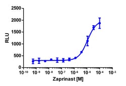 Eurofins Discoverx PathHunter GPR35 Activated GPCR Internalization U2OS