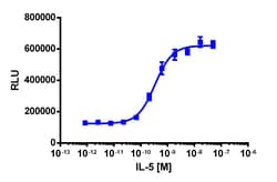 Eurofins Discoverx&nbsp;PathHunter U2OS IL5RA/CSF2RB Dimerization Cell Line, 2 vials. (93-0972C3)