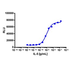 Eurofins Discoverx&nbsp;PathHunter eXpress IL5RA/CSF2RB Dimerization Assay, 2pl Kit. (93-0972E3CP0M)