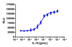 Eurofins Discoverx PathHunter U2OS IL10RA/IL10RB Dimerization Cell Line,