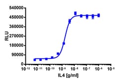 Eurofins Discoverx&nbsp;PathHunter eXpress IL4R/IL2RG Dimerization Assay, 2pl Kit. (93-0988E3CP5M)