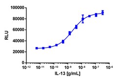 Eurofins Discoverx&nbsp;PathHunter eXpress IL4R/IL13RA1 Dimerization Assay, U2OS, 10pl Kit. (93-1000E3CP5L)