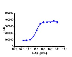 Eurofins Discoverx&nbsp;PathHunter eXpress IL4R/IL13RA1 Dimerization Assay, HEK293,10pl Kit. (93-1001E1CP0L)