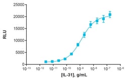 Eurofins Discoverx&nbsp;PathHunter OSMRb/IL31R Bioassay Kit, 2-Plate. (93-1002Y3-00083)