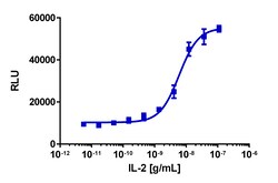 Eurofins Discoverx&nbsp;PathHunter eXpress IL2RB/IL2RG/IL2RA Dimerization Assay, 2pl Kit. (93-1003E3CP0M)