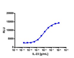 Eurofins Discoverx PathHunter eXpress IL23R/IL12RB1 Dimerization Assay,