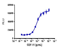 Eurofins Discoverx PathHunter eXpress TGFBR1/ACVR2 Dimerization Assay,