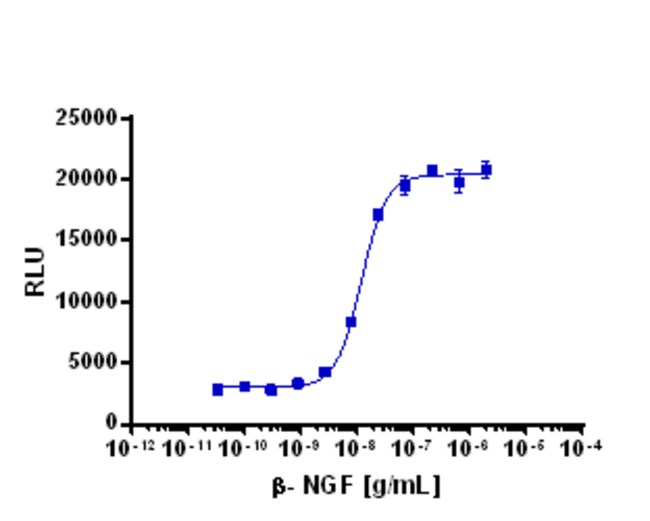 Eurofins Discoverx PathHunter U2OS rTrkArP75 Functional Assay, 2 vials. Fisher Scientific