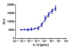Eurofins Discoverx&nbsp;PathHunter U2OS IL12RB1/IL12RB2 Dimerization Cell Line, 2 vials. (93-1041C3)