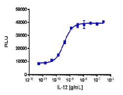 Eurofins Discoverx&nbsp;PathHunter eXpress IL12RB1/IL12RB2 Dimerization Assay, 10pl Kit. (93-1041E3CP0L)