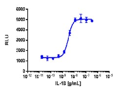Eurofins Discoverx&nbsp;PathHunter eXpress IL18R1/IL18RAP Dimerization Assay, 10pl Kit. (93-1044E3CP5L)