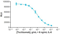 Eurofins Discoverx&nbsp;PathHunter Tocilizumab Bioassay Kit, 2-Plate. (93-1045B3-00109)