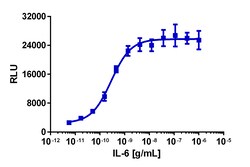 Eurofins Discoverx PathHunter eXpress IL6RA/IL6ST Dimerization Assay, 10pl