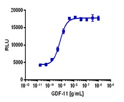 Eurofins Discoverx&nbsp;PathHunter eXpress TGFBR1/ACVR2B Dimerization Assay, 2pl Kit. (93-1046E3CP5M)