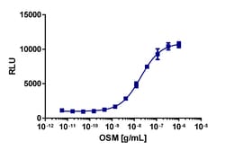 Eurofins Discoverx&nbsp;PathHunter U2OS OSMR/IL6ST Dimerization Cell Line, 2 vials. (93-1056C3)