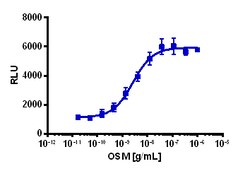 Eurofins Discoverx&nbsp;PathHunter eXpress OSMR/IL6ST Dimerization Assay, 10pl Kit. (93-1056E3CP5L)
