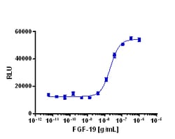Eurofins Discoverx PathHunter U2OS FGFR4-β-Klotho Functional Assay, 2 vials.