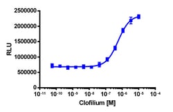 Eurofins Discoverx&nbsp;PathHunter U2OS KCNH2(G601S) MEM-EA Pharmacotrafficking Assay, 2 vials. (93-1064C3)