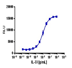 Eurofins Discoverx&nbsp;PathHunter eXpress IL1RL1/IL1RAP Dimerization Assay, 10pl Kit. (93-1067E3CP5L)