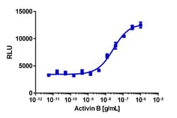 Eurofins Discoverx&nbsp;PathHunter U2OS ACVR1C/ACVR2 Dimerization Cell Line, 2 vials. (93-1069C3)