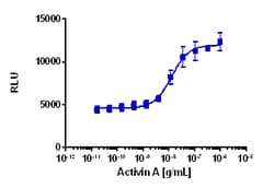 Eurofins Discoverx&nbsp;PathHunter eXpress ACVR1B/BMPR2 Dimerization Assay, 2pl Kit. (93-1072E3CP5M)