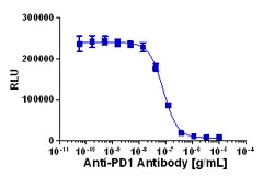 Eurofins Discoverx PathHunter U2OS PD-L2 Ligand Cell Line, 2 vials. (93-1076C3),