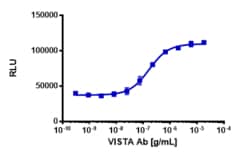 Eurofins Discoverx&nbsp;PathHunter eXpress VISTA/VISTA Dimerization Assay, 10pl Kit. (93-1079E3CP5L)