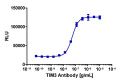 Eurofins Discoverx PathHunter U2OS TIM3/TIM3 Dimerization Cell Line, 2