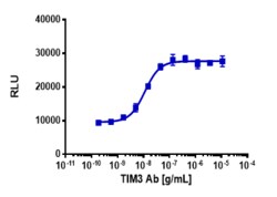 Eurofins Discoverx&nbsp;PathHunter eXpress TIM3/TIM3 Dimerization Assay, 2-Plate Kit. (93-1082E3CP5M)