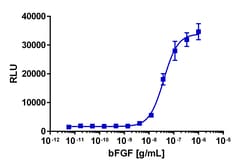 Eurofins Discoverx&nbsp;PathHunter U2OS FGFR1 Functional Assay, 2 vials. (93-1090C3)