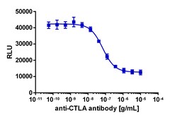 Eurofins Discoverx&nbsp;PathHunter Jurkat CTLA4 Signaling Assay, 2 vials. (93-1094C19)