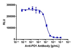 Eurofins Discoverx PathHunter Jurkat PD-1 (SHP1) Signaling Assay, 2 vials.