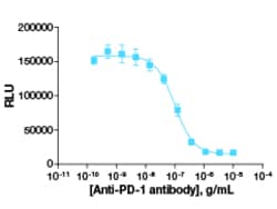 Eurofins Discoverx PathHunter PD-1 Signaling Bioassay Kit, 10pl. (93-1104Y19-00118),