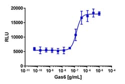 Eurofins Discoverx&nbsp;PathHunter U2OS AXL Functional Assay, 2 vials. (93-1105C3)