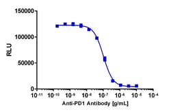Eurofins Discoverx PathHunter Jurkat PD-1 Signaling Assay (SHP-2), 2 vials.