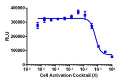Eurofins Discoverx&nbsp;PathHunter Jurkat IκB Degradation Cell Line, 2 vials. (93-1121C19)