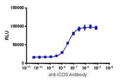 Eurofins Discoverx PathHunter Jurkat ICOS Signaling Assay, 2 vials. (93-1127C19),