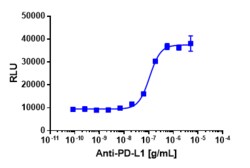 Eurofins Discoverx PathHunter U2OS PD-L1/PD-L1 Dimerization Cell Line,