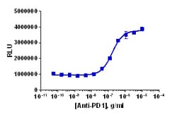 Eurofins Discoverx&nbsp;PathHunter U2OS PD-1/PD-1 Dimerization Cell Line, 2 vials. (93-1130C3)