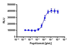 Eurofins Discoverx&nbsp;PathHunter U2OS FcyRIIb Clustering Cell Line, 2 vials. (93-1133C3)