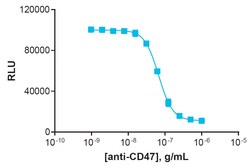 Eurofins Discoverx&nbsp;PathHunter SIRPa Signaling Bioassay Kit, 10pl. (93-1135Y19-00130)