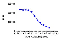 Eurofins Discoverx PathHunter U2OS CD200 Ligand Cell Line, 2 vials. (93-1137C3),