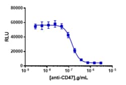 Eurofins Discoverx&nbsp;PathHunter Jurkat CD47-Presenting Cell Line, 2 vials. (93-1149C19)
