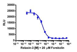 Eurofins Discoverx&nbsp;cAMP Hunter eXpress RXFP3 (SALPR) CHO-K1 GPCR Assay, 2-Plate Kit. (95-0102E2CP2M)