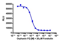 Eurofins Discoverx cAMP Hunter eXpress OPRL1 CHO-K1 GPCR Assay, 10-Plate